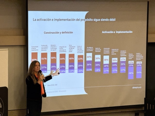 Evolución Propósito Empresarial